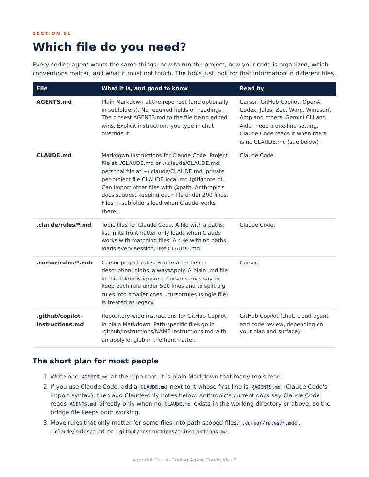 Page 3: comparison of AGENTS.md, CLAUDE.md, Claude rules, Cursor rules and Copilot instructions