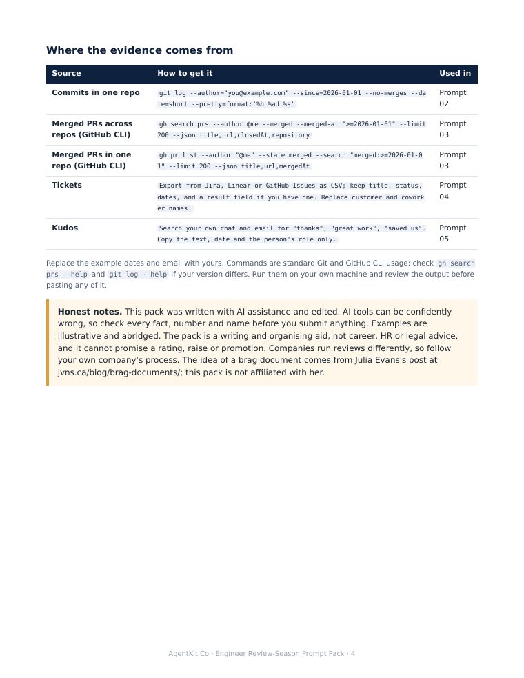 Page 4: table of commands for commits, merged PRs, tickets and kudos, with the honest notes