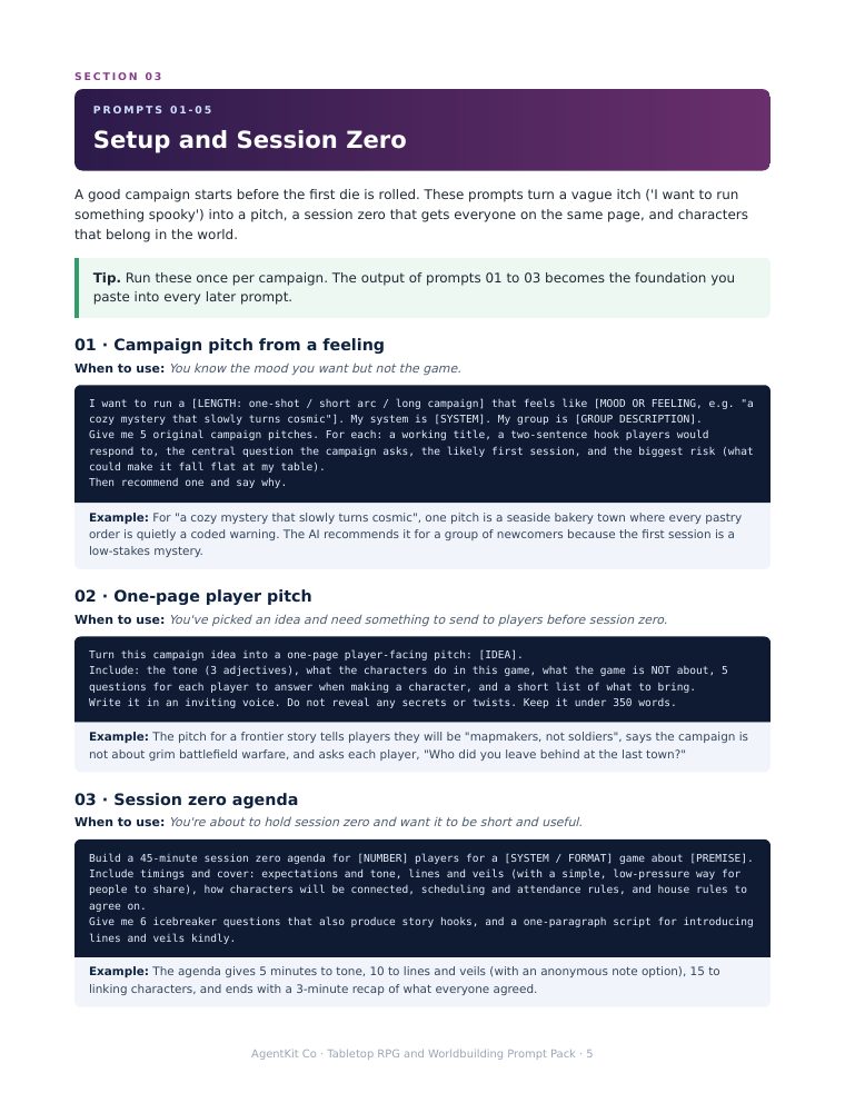 Page 5: Setup and Session Zero section with the first two prompts and examples