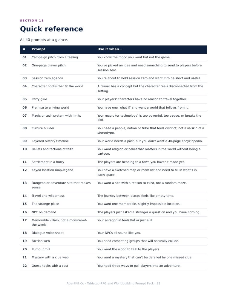 Page 21: quick reference table of the prompts